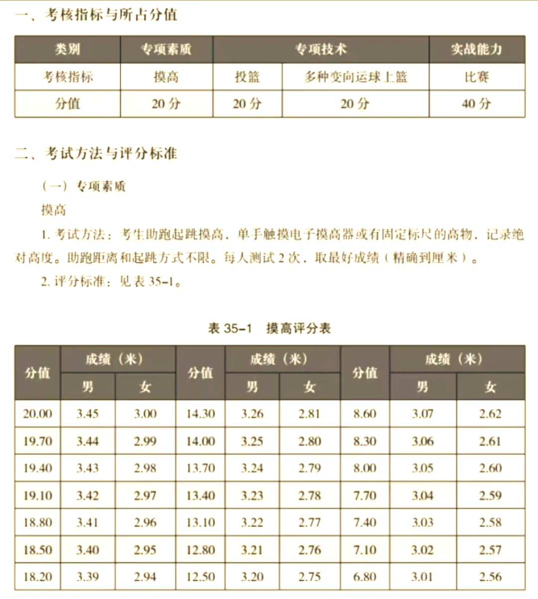 如何根据体型制定个性化的篮球训练方案_2